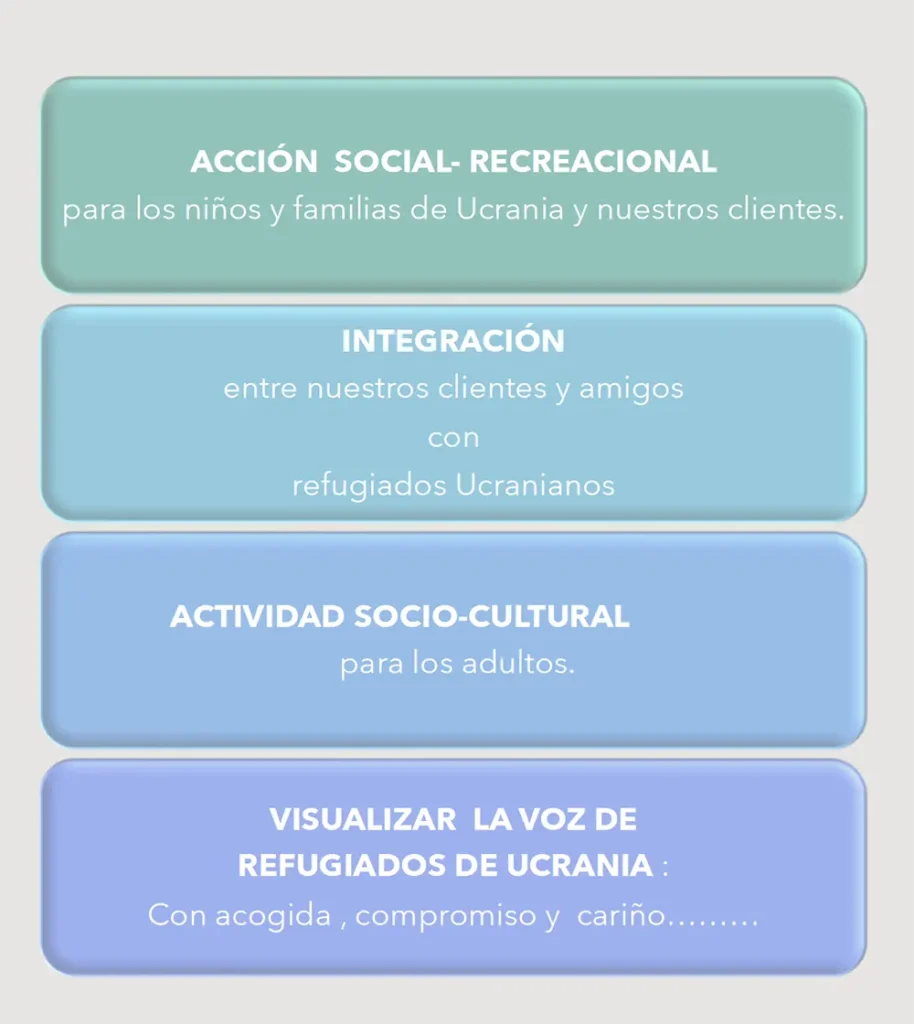 Objetivos sociales
